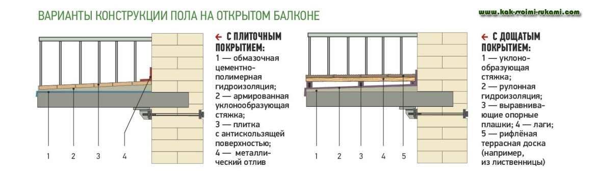 Система гидроизоляции конструкция балкона, террасы кема
