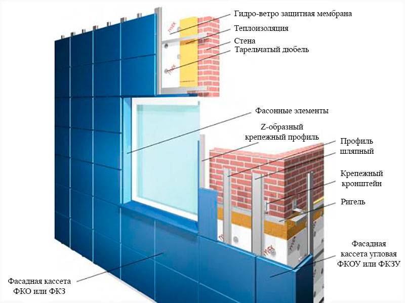 Как правильно установить профиль для вентилируемых фасадов – монтаж системы утепления своими руками