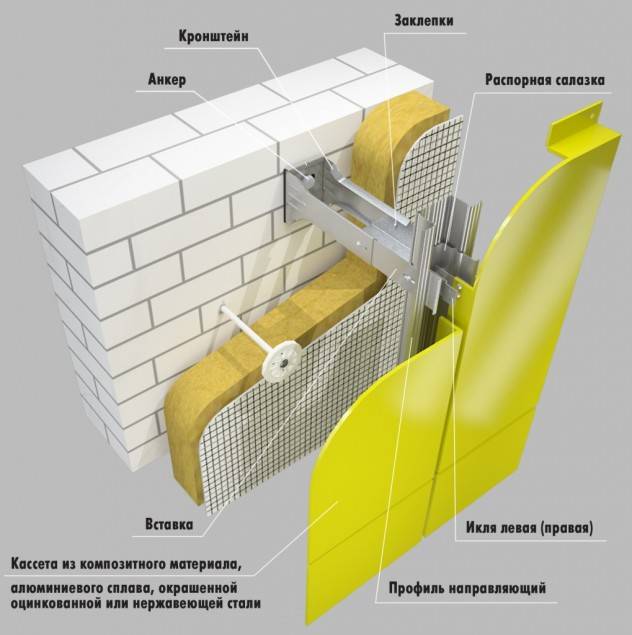 Фасады многоэтажных домов: особенности отделки | mastera-fasada.ru | все про отделку фасада дома