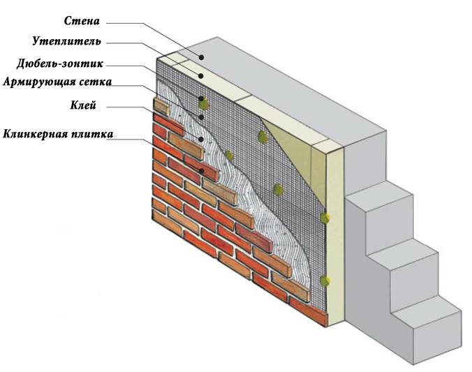 Как выбрать фасадный камень для наружной отделки дома