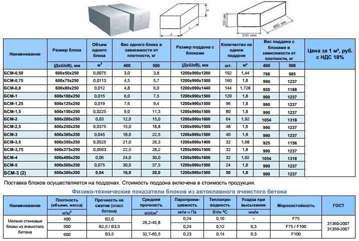 Расчет газобетонных блоков на гараж калькулятор: онлайн, расчет стоимости