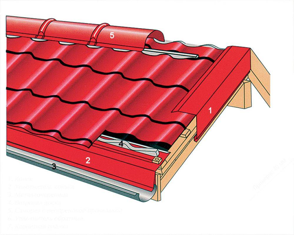 «арифметика» крыши из металлочерепицы: необходимое количество материалов
