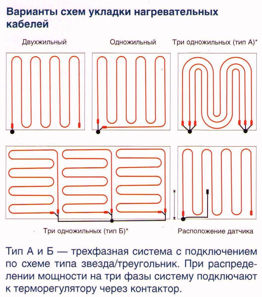 Пошаговое руководство как сделать теплый пол от отопления. советы по монтажу