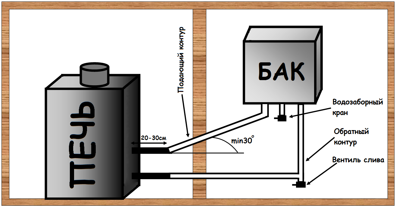 Бак для бани: под горячую воду, технические характеристики