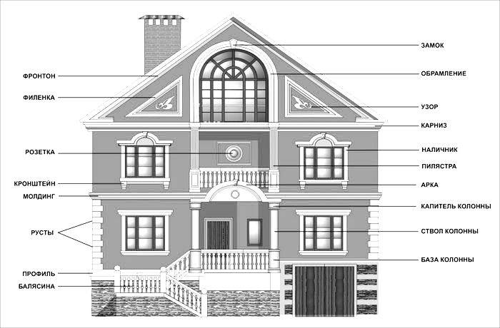 Фасадный декор для наружной отделки дома: архитектурные элементы
 - 24 фото