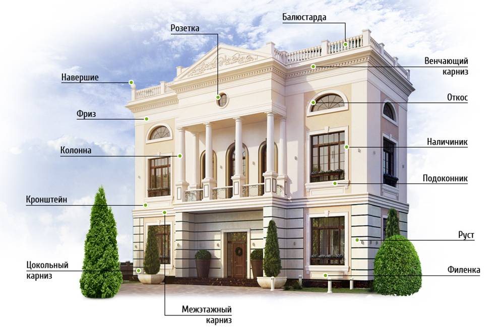 19 архитектурных стилей чатных домов с названиями и особенностями