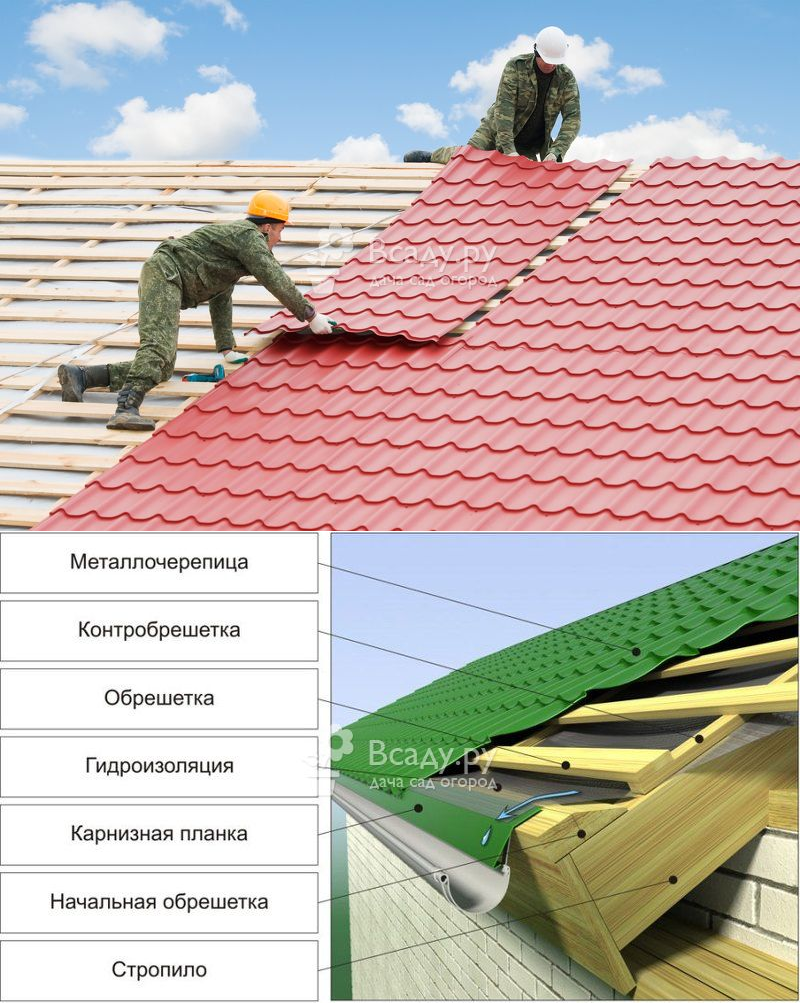 Как обустроить крышу из металлочерепицы своими руками