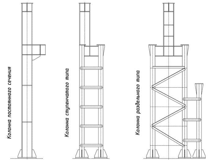 Металлические колонны: виды, применение, монтаж и устройство фундаментов под них