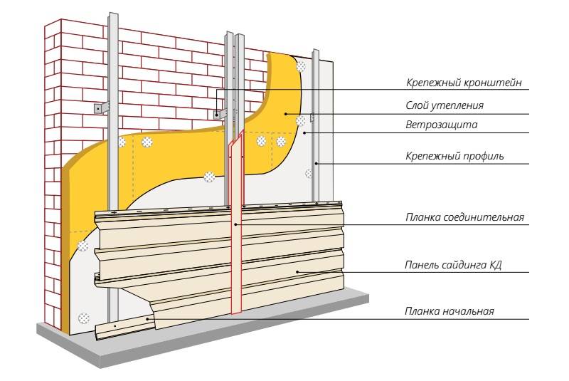 Вентилируемый фасад из керамогранита: технология монтажа | mastera-fasada.ru | все про отделку фасада дома