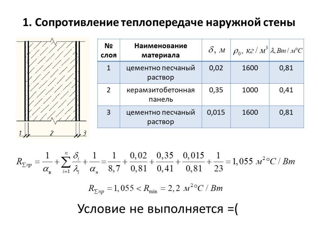 Пример теплотехнического расчёта стены по сп 50.13330.2012