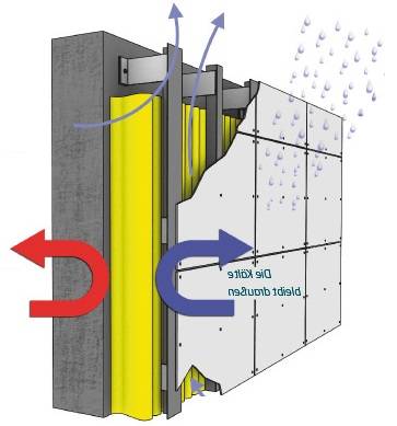 Теплотехнический расчет наружной стены здания с вентилируемым фасадом