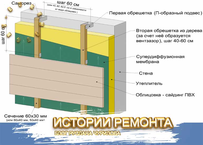 Утепление стен снаружи минеральной ватой под сайдинг: виды материала и технология применения