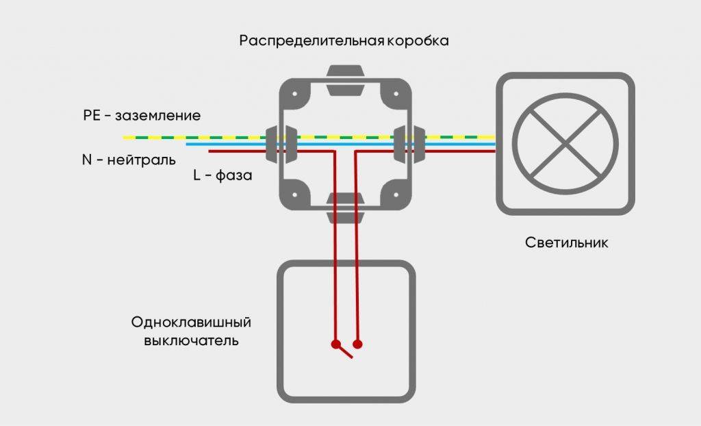 Правильное соединение проводов в распределительной коробке