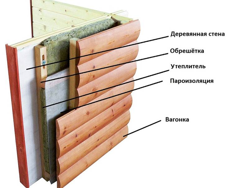 Поэтапная отделка сайдингом деревянного дома или бани своими руками (5 этапов)