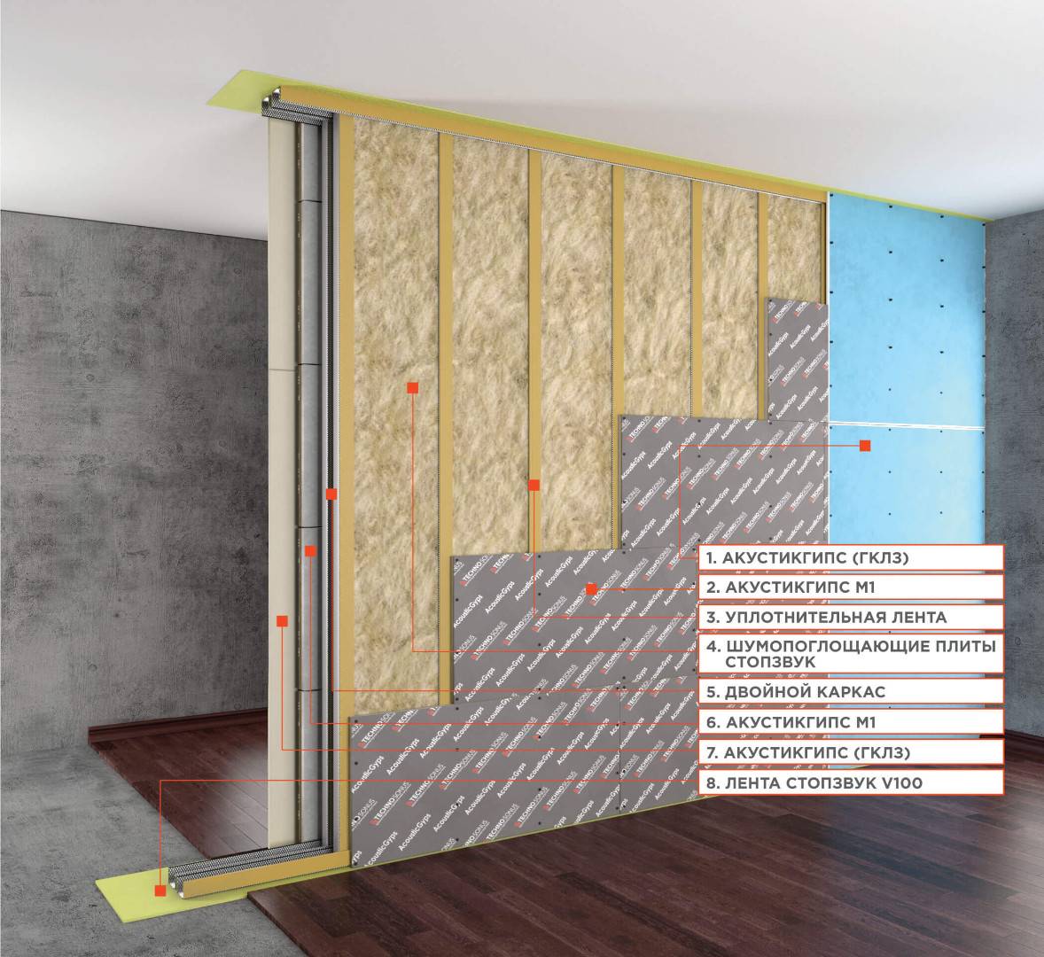 Самостоятельная шумоизоляция стен квартиры – способы и материалы