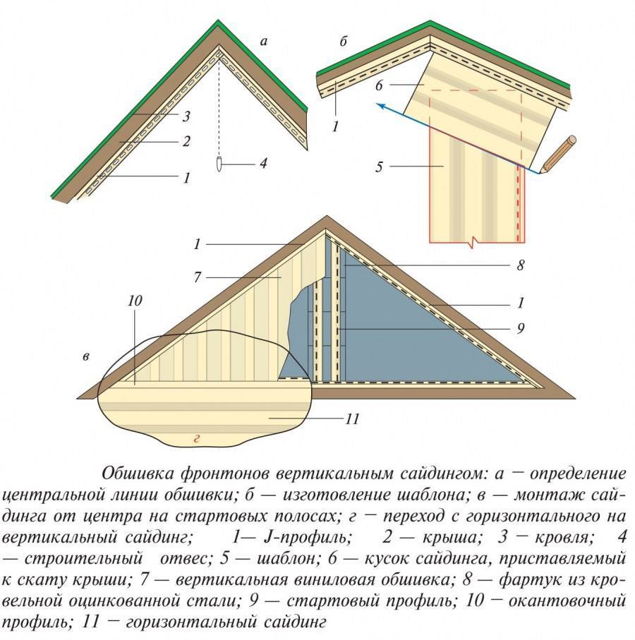 Как сделать кладку фронтона из кирпича – руководство для двухскатной крыши