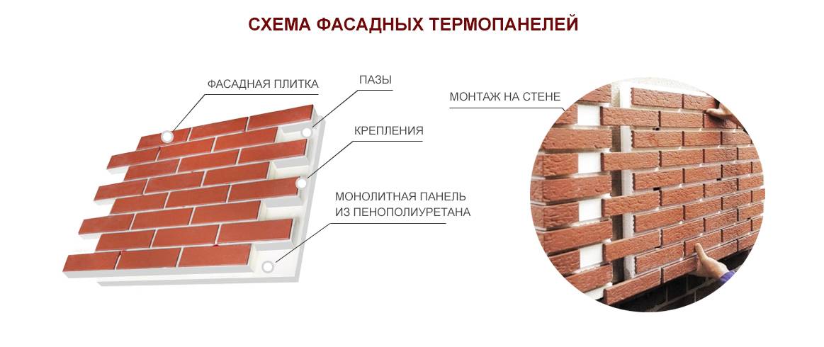Термопанели с клинкерной плиткой для фасадов: преимущества, характеристики и монтаж конструкции