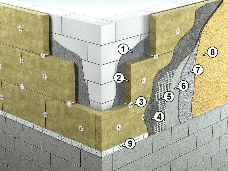 Минвата под штукатурку фасада: виды минеральной ваты для утепления стен дома снаружи, какая нужна плотность каменного и базальтного минералватного утеплителя для фасадного оштукатуривания, а также видео технологии работ