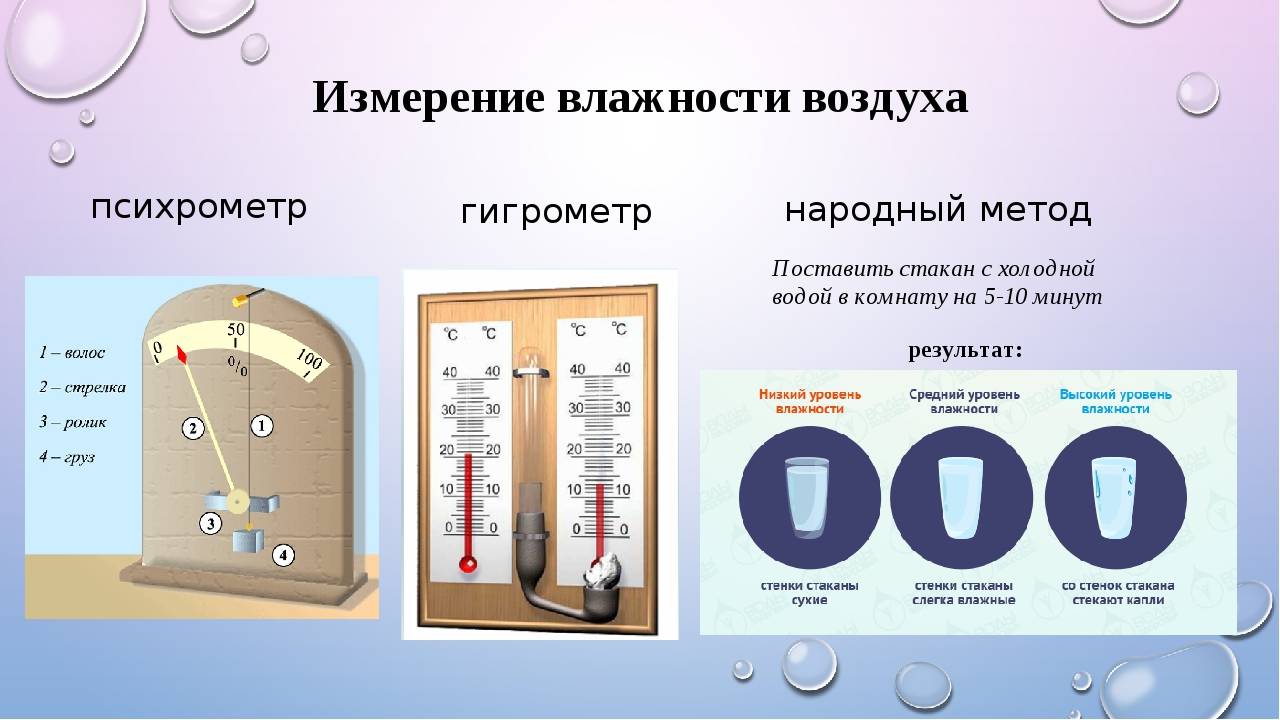 Какая влажность должна быть в квартире: нормы, как измерить — вентиляция и кондиционирование