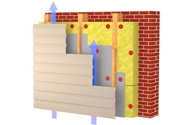 Минвата для утепления стен: технология утепления фасада дома снаружи минеральной ватой