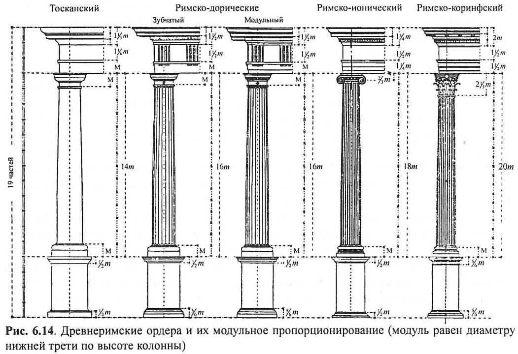 Металлические колонны: виды, применение, монтаж и устройство фундаментов под них