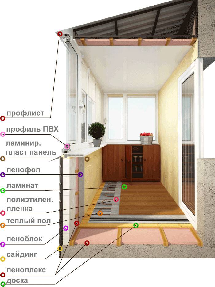 Балкон своими руками, как сделать. методы визуального расширения пространства (фото прилогается) с использованием уже знакомых нам конструктивных дизайнерских решений