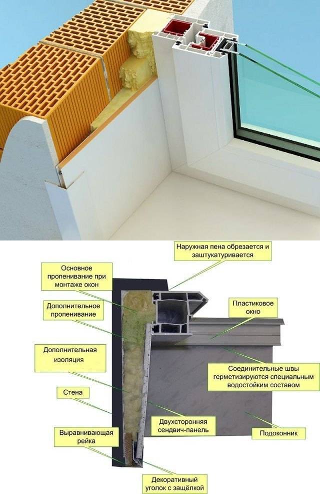 ???? Простая установка откосов на пластиковые окна — проверенные способы с инструкциями