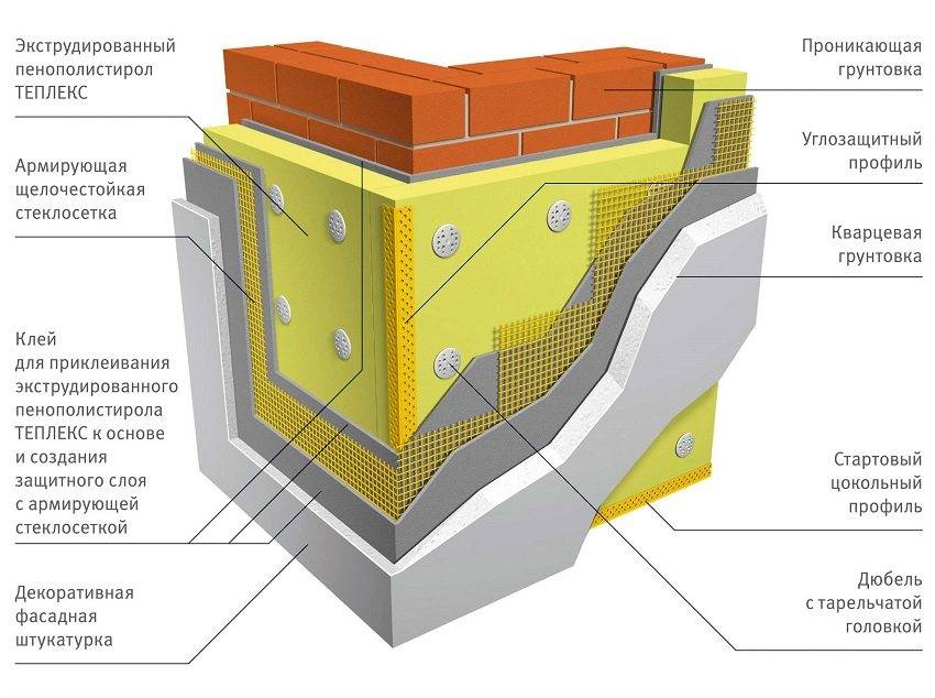 Мокрый фасад: технология монтажа, необходимые материалы, преимущества и недостатки