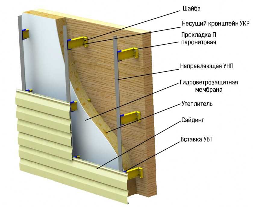 Вентилируемый фасад: устройство, технология монтажа - vodatyt.ru