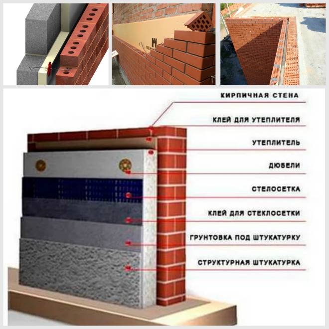 Мокрый фасад: тонкости и нюансы технологии
мокрый фасад: тонкости и нюансы технологии |