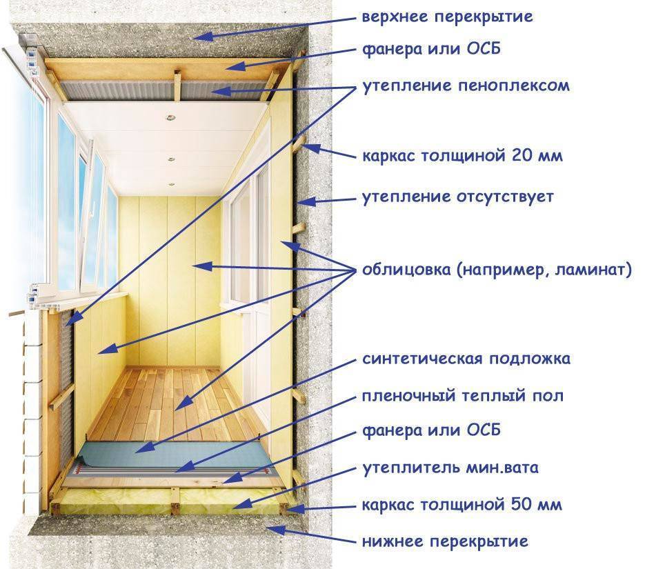 Последовательность работ и выбор материалов при внутренней отделке балкона своими руками