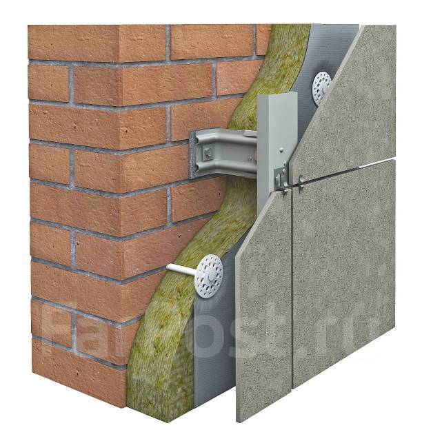 Способы наружной отделки фасада дома из газобетона