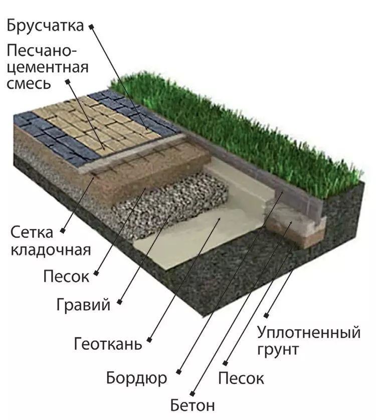 При укладке на даче тротуарной плитки соблюдайте правила