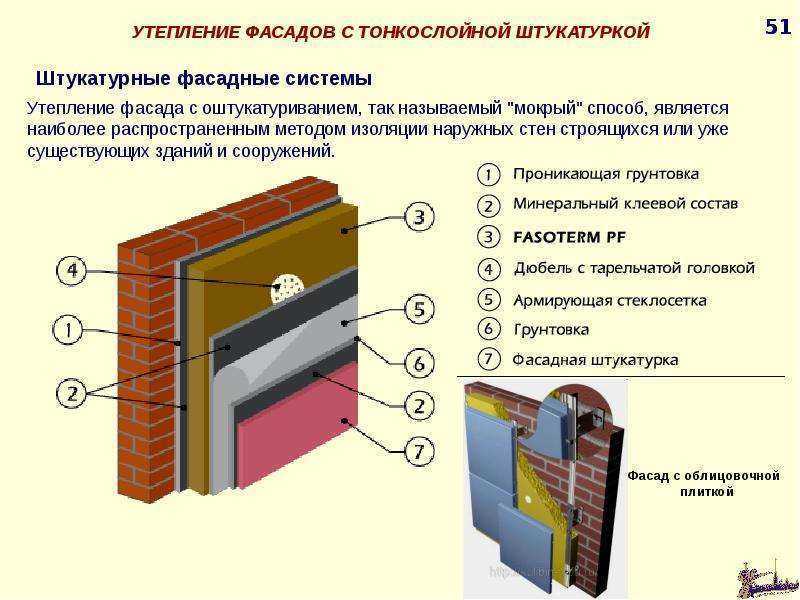 Утепление фасадов: особенности процесса | mastera-fasada.ru | все про отделку фасада дома
