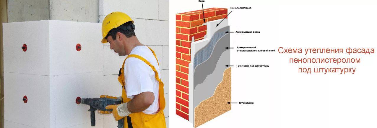 Пошаговая инструкция утепления стен снаружи пенопластом своими руками