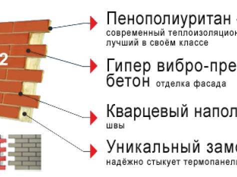 Фасадные термопанели с клинкерной плиткой для наружной отделки дома: фото и виды