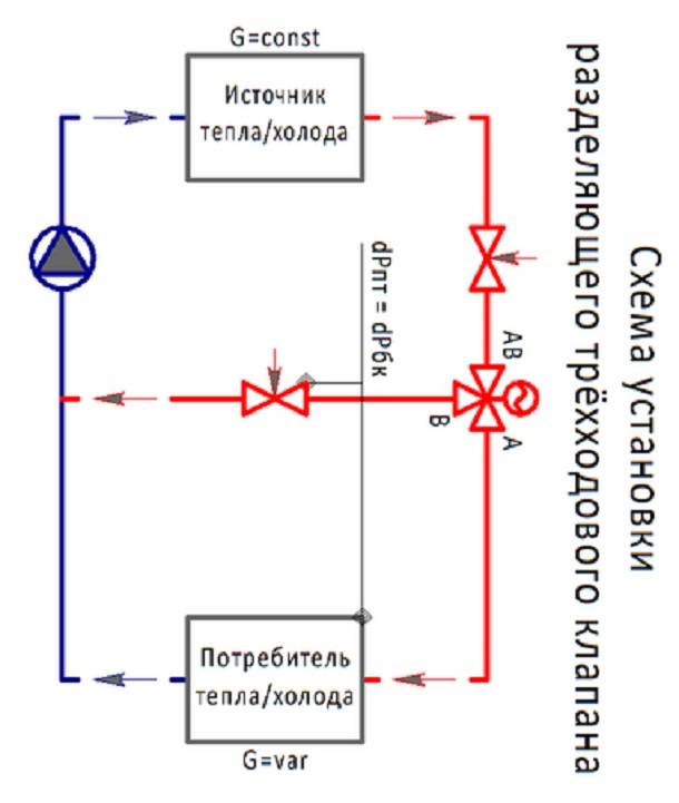 Как работает трехходовой кран: устройство, принцип действия