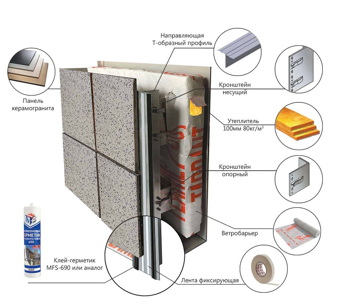 Вентилируемый фасад из керамогранита – устройство и монтаж навесной системы