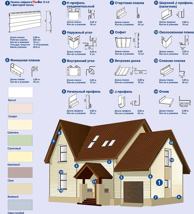 Расчет сайдинга для обшивки дома - онлайн калькулятор - строительство и ремонт