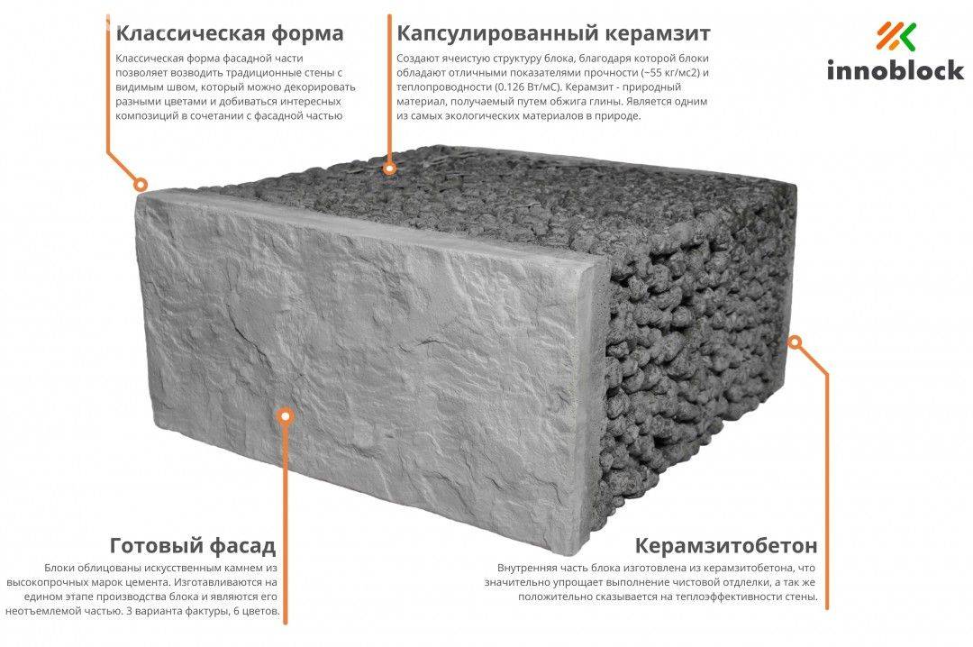 Изготовление блоков керамзитобетонных: технология и пропорции