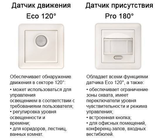 Какой датчик движения лучше для тех или иных условий - electriktop.ru