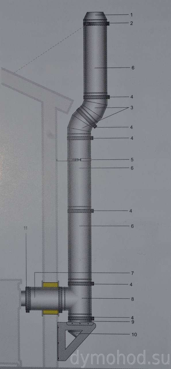 Дымоход для твердотопливного котла: кирпичный, диаметр, высота, какой лучше
