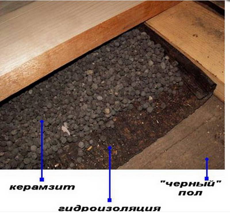Утепление пола керамзитом в деревянном доме