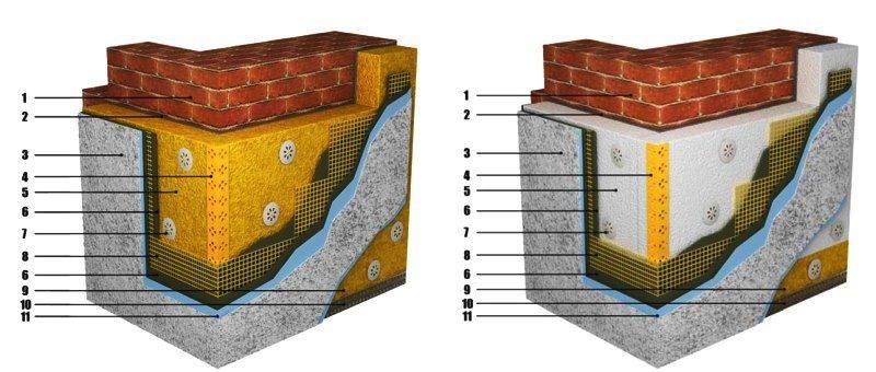 Штукатурка по утеплителю фасада: устройство мокрого фасада по утеплителю технология работ