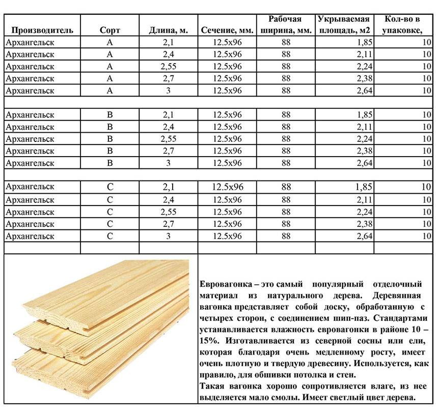 Блок хаус из лиственницы от производителя и свойства материала: читаем по порядку