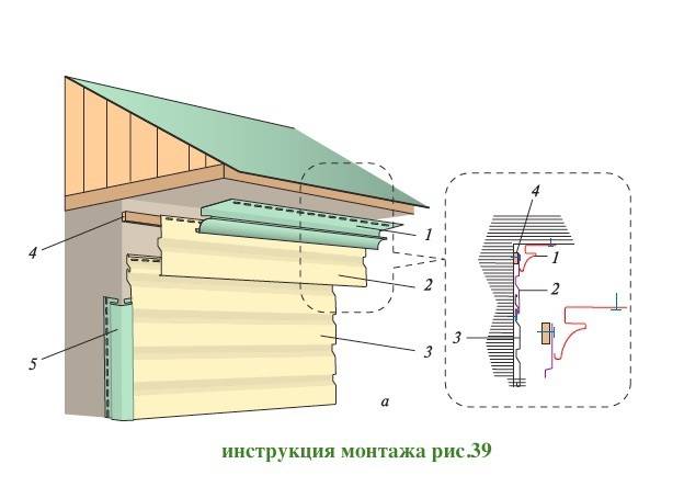 Укладка сайдинга своими руками: описание монтажного процесса в подробностях | mastera-fasada.ru | все про отделку фасада дома