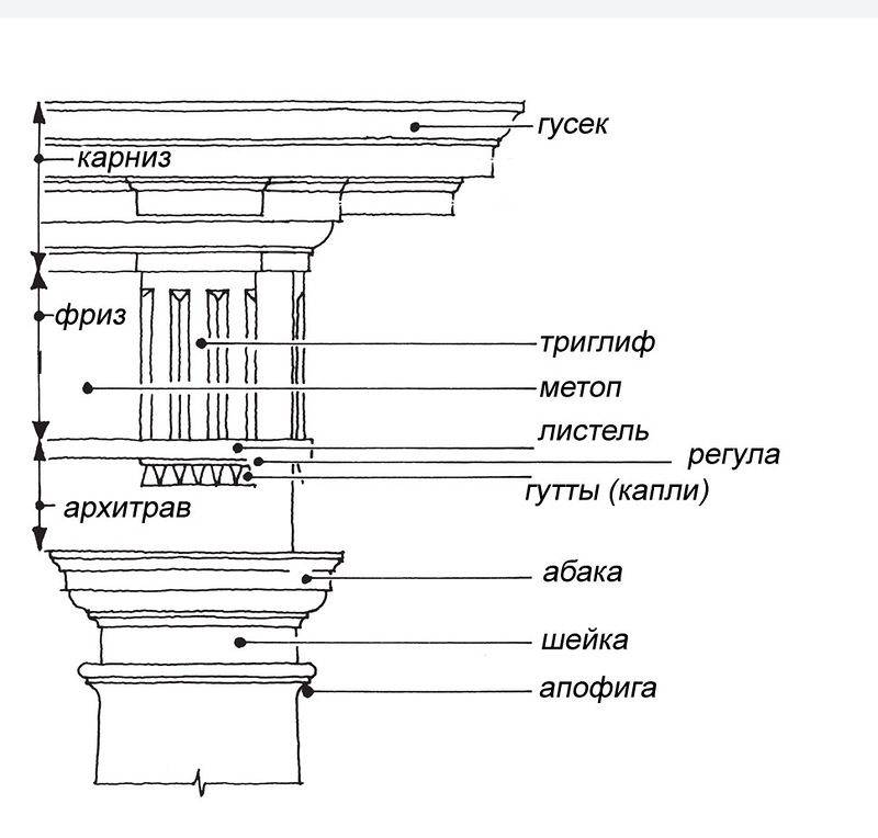 Архитрав - architrave - abcdef.wiki