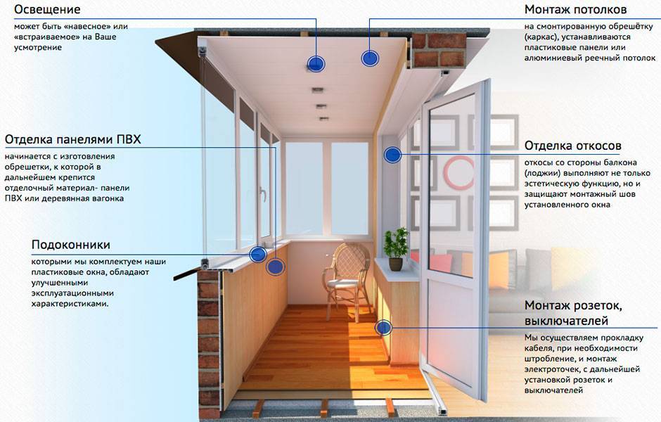 Утепление балкона PIR-плитами: как расширить жилую площадь за счет балкона?