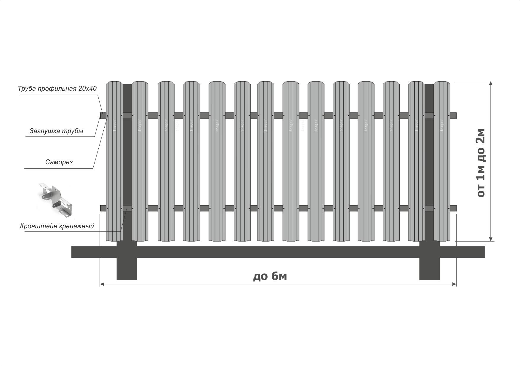Как построить забор из металлического штакетника - строимнаучастке.ру