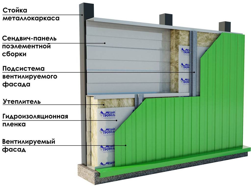 Утепление фасада деревянного дома: особенности выполнения работ | mastera-fasada.ru | все про отделку фасада дома